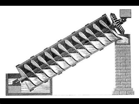 archimedean screw pump handbook nagel 1968|screw pump design guide.